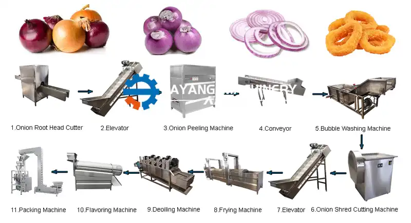 Fried Crispy Onion Production Line