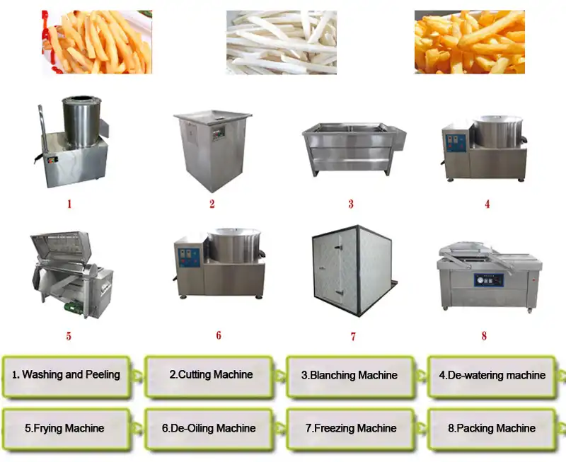 Semi Automatic French Fries Processing Line